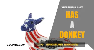 Why the Democratic Party Chose the Donkey as Its Symbol