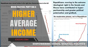 Political Party Wealth Gap: Analyzing Average Income Disparities