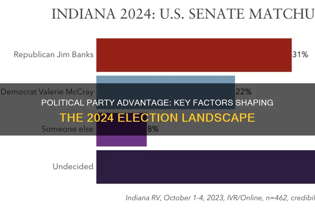 which political party has an advantage and why