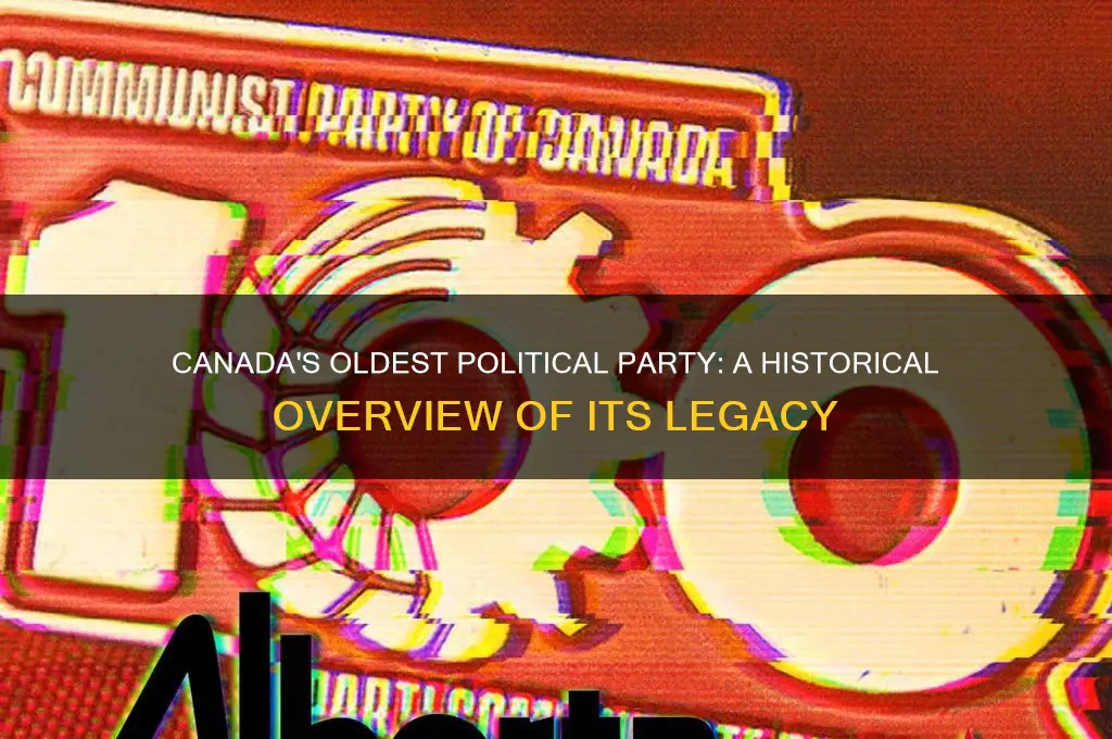 which political party has been around the longest in canada