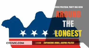 The Enduring Legacy: Which Political Party Holds the Longest History?