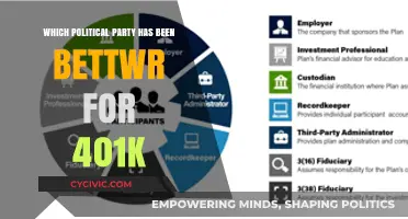 Which Political Party Boosts Your 401k More? A 40-Year Analysis