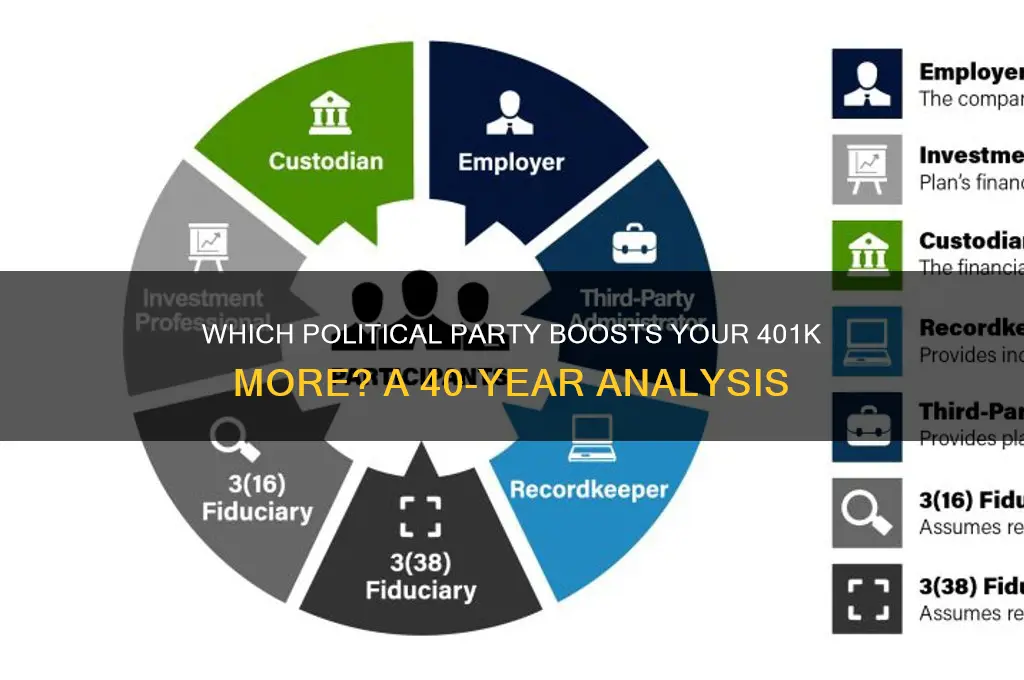 which political party has been bettwr for 401k