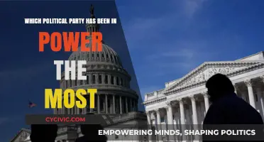 Dominant Political Parties: Who's Held Power the Longest in History?
