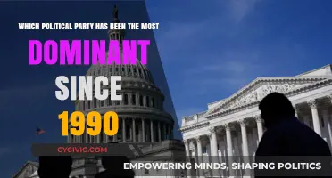 Dominant Political Parties Since 1990: A Comprehensive Analysis