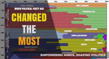Transformed Politics: Which Party Has Evolved the Most Over Time?