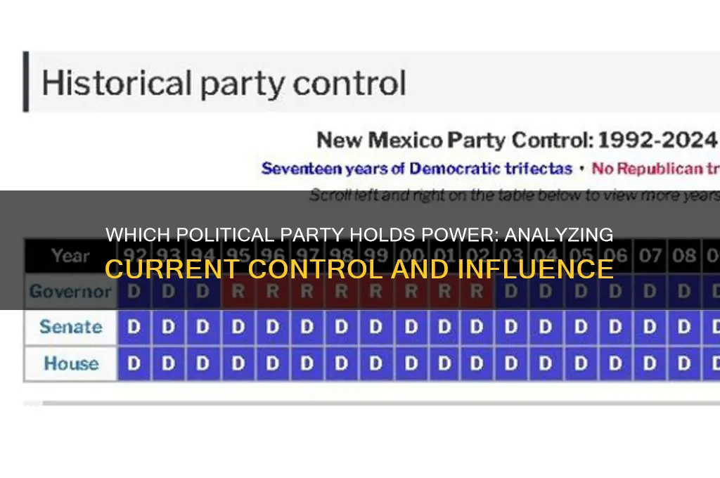 which political party has control