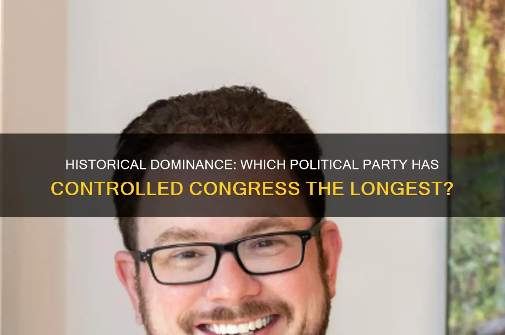 which political party has controlled congress the most