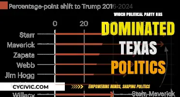 The Republican Reign: Dominance in Texas Politics Explained