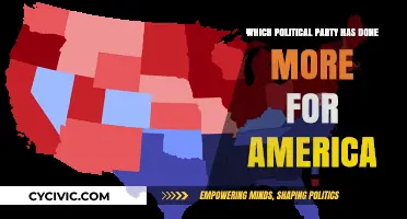 Comparing Legacies: Which Political Party Has Shaped America Most?