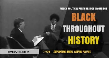 Black Progress: Analyzing Political Parties' Historical Contributions and Impact