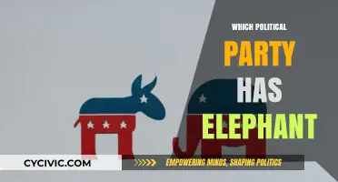 The Elephant in the Room: Which Political Party Claims This Symbol?