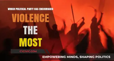 Analyzing Political Parties' Roles in Encouraging Violence: A Historical Overview