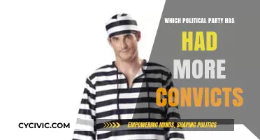 Convicts in Politics: Which Party Has More Criminal Records?