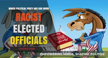 Racism in Politics: Which Party Has More Racist Elected Officials?
