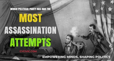 Deadly Politics: Which Party Faces the Most Assassination Attempts?