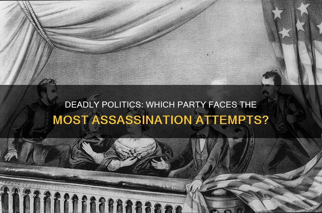 which political party has had the most assassination attempts