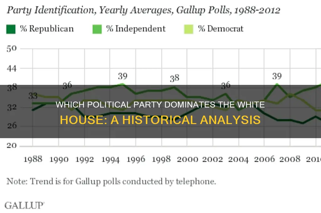 which political party has had the most candidates elected president