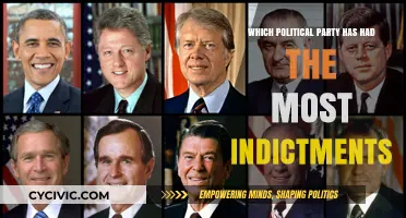 Indictments and Politics: Which Party Holds the Record?