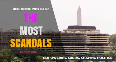 Scandals and Politics: Which Party Holds the Most Controversy?