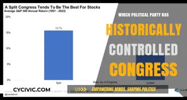 Historical Control of Congress: Which Political Party Held the Reins?