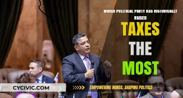 Tax Hikes: Which Political Party Has Historically Raised Taxes Most?