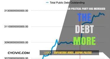 Debt Surge: Which Political Party Added More to the National Debt?