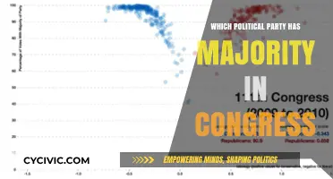 Which Political Party Holds the Majority in Congress Today?