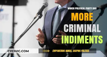 Criminal Politicians: Which Party Has More Convicted Members?