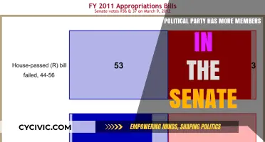 Senate Membership Breakdown: Which Political Party Holds the Majority?