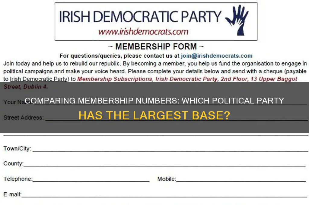 which political party has more members