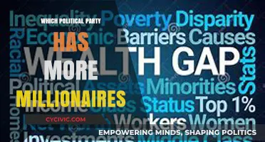 Millionaires in Politics: Which Party Dominates the Wealthy Elite?