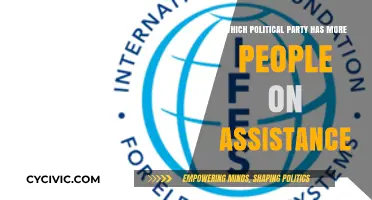 Assistance Programs: Which Political Party's Supporters Rely More on Aid?