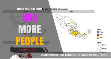 Comparing Political Party Membership: Which Party Has More Supporters?
