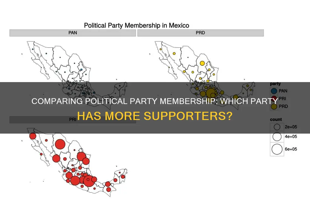 which political party has more people