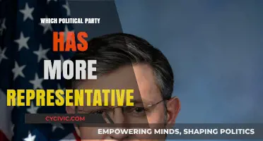 Comparing Political Parties: Which Has More Representatives in Congress?