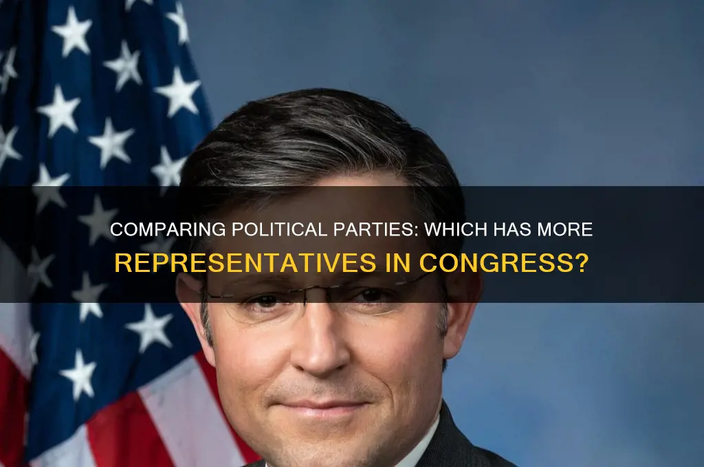 which political party has more representatives