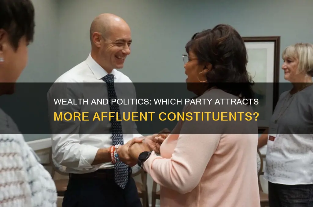 which political party has more rich constituents