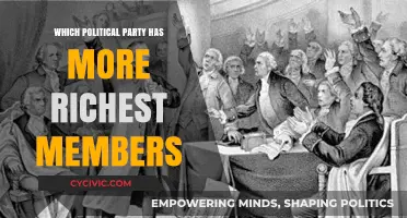 Wealth and Politics: Which Party Boasts the Most Affluent Members?