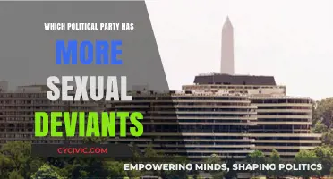 Sexual Deviancy in Politics: Which Party Has More Offenders?