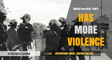 Analyzing Political Party Violence: Which Side Has a Bloodier History?