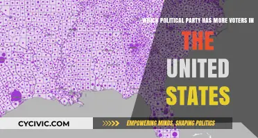 Which U.S. Political Party Has More Voters: Democrats or Republicans?