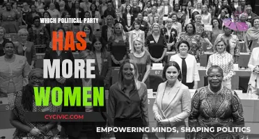Gender Representation in Politics: Which Party Empowers More Women?
