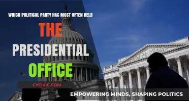 Dominant Presidential Party: Historical Trends in U.S. Leadership