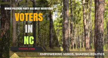 North Carolina's Largest Political Party: Registered Voter Breakdown