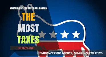 Taxing Times: Which Political Party Has Passed the Most Taxes?
