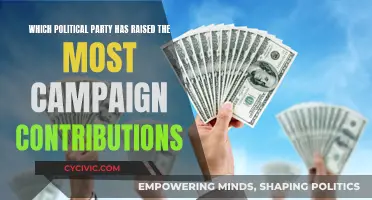 Campaign Contributions: Who's Raised the Most?