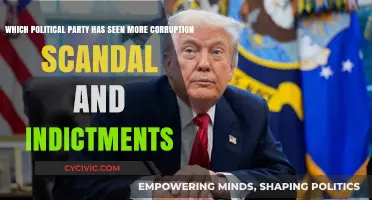 Corruption Scandals and Indictments: Which Political Party Tops the List?