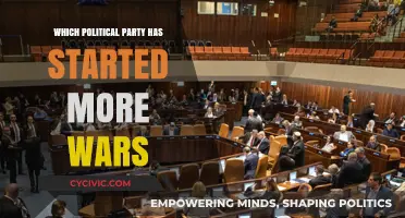 Political Parties and War: Analyzing Historical Conflict Initiators