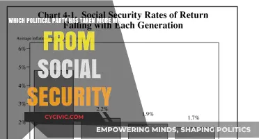 Social Security Funds: Which Political Party Has Taken More?